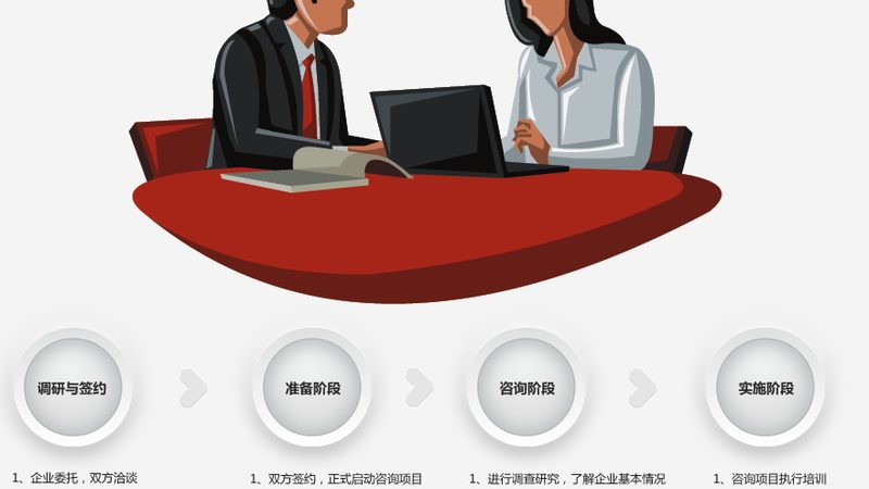 组织架构咨询报价：揭秘其核心内容与考量因素**